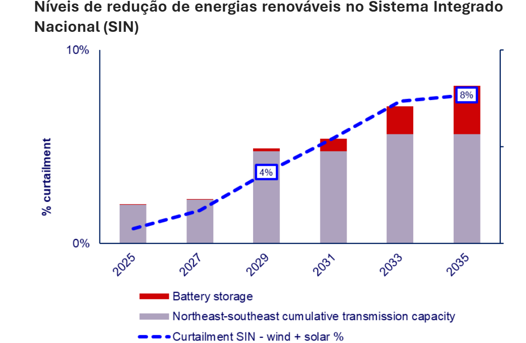 Fonte Wood Mackenzie