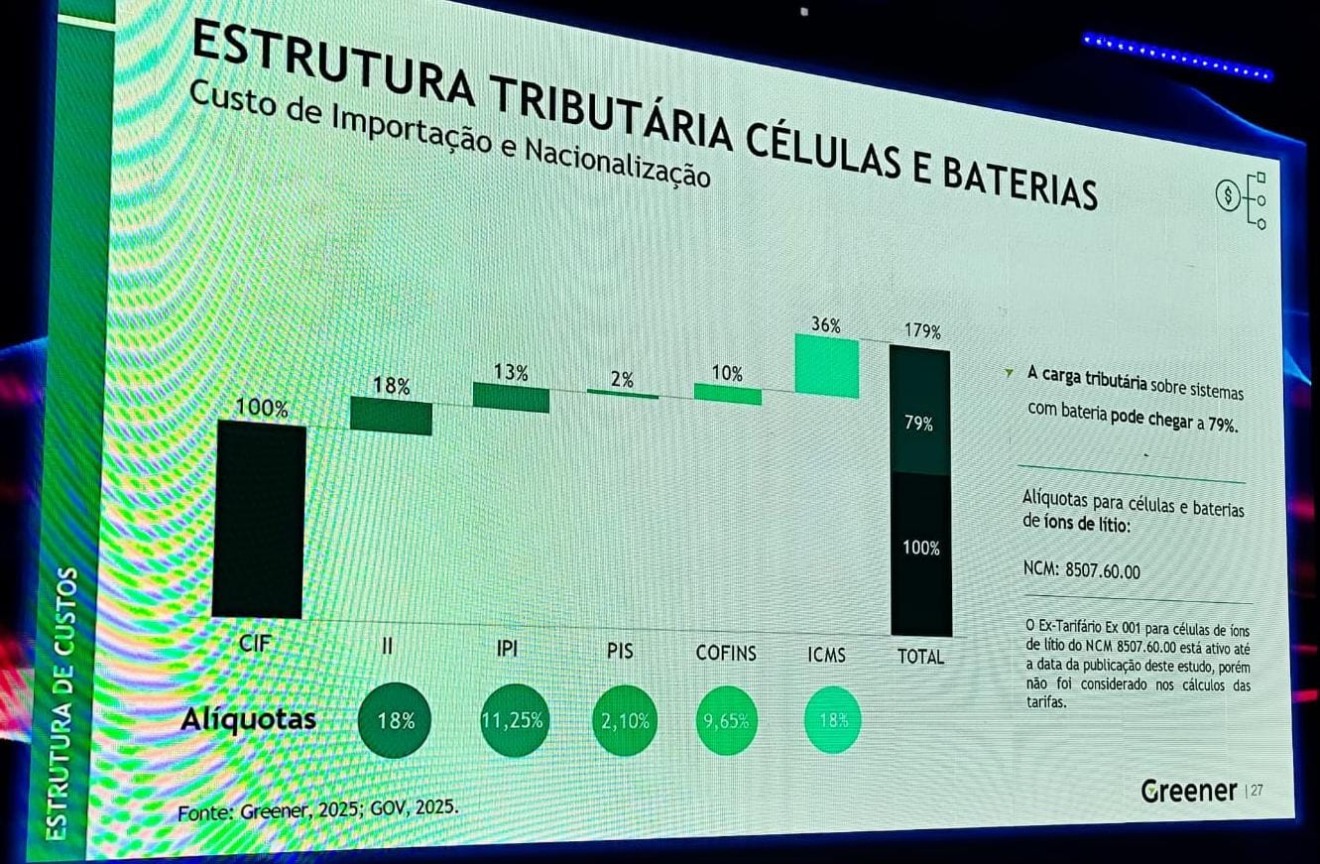 Tributação de baterias Greener (Divulgação)